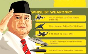 Alutista Prabowo