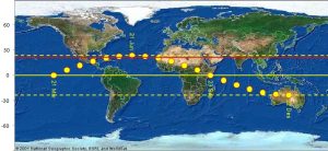 Equinox