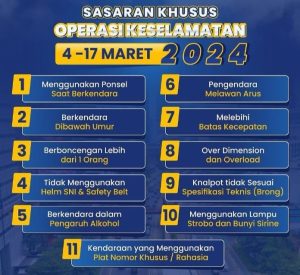 Operasi Keselamatan jaya 2024