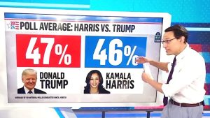 Trump vs Haris
