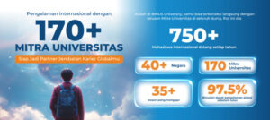 Binus University