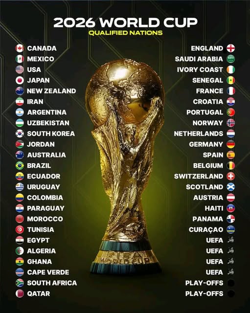 Jadwal Lengkap Piala Dunia 2026